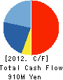 EP-Mint Co., Ltd. Cash Flow Statement 2012年9月期