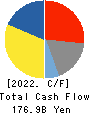 NIDEC CORPORATION Cash Flow Statement 2022年3月期