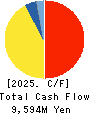 CHUO SPRING CO.,LTD. Cash Flow Statement 2025年Mar期 CHUO SPRING CO.,LTD. Cash Flow Statement 2025年3月期