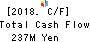 KYOEI SANGYO CO.,LTD. Cash Flow Statement 2018年3月期