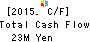 Nuts Inc. Cash Flow Statement 2015年Mar期 Nuts Inc. Cash Flow Statement 2015年3月期