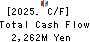 Starzen Company Limited Cash Flow Statement 2025年Mar期 Starzen Company Limited Cash Flow Statement 2025年3月期