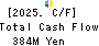 ECHO TRADING CO.,LTD. Cash Flow Statement 2025年2月期