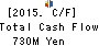OHKI CO.,LTD. Cash Flow Statement 2015年3月期