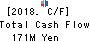 HOPE,INC. Cash Flow Statement 2018年Jun期 HOPE,INC. Cash Flow Statement 2018年6月期
