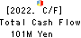Saikaya Department Store Co.,Ltd. Cash Flow Statement 2022年8月期