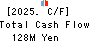 TABIKOBO Co. Ltd. Cash Flow Statement 2025年6月期