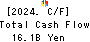 The Chiba Kogyo Bank, Ltd. Cash Flow Statement 2024年3月期