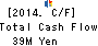 ODAWARA AUTO-MACHINE MFG.CO.,LTD. Cash Flow Statement 2014年Dec期 ODAWARA AUTO-MACHINE MFG.CO.,LTD. Cash Flow Statement 2014年12月期