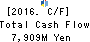 NIPPON STEEL TRADING CORPORATION Cash Flow Statement 2016年Mar期 NIPPON STEEL TRADING CORPORATION Cash Flow Statement 2016年3月期