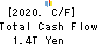 JAPAN POST HOLDINGS Co.,Ltd. Cash Flow Statement 2020年3月期