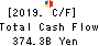 Sumitomo Mitsui Trust Holdings,Inc. Cash Flow Statement 2019年Mar期 Sumitomo Mitsui Trust Holdings,Inc. Cash Flow Statement 2019年3月期