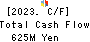 KITOKU SHINRYO CO.,LTD. Cash Flow Statement 2023年12月期