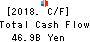The Bank of Kyoto, Ltd. Cash Flow Statement 2018年Mar期 The Bank of Kyoto, Ltd. Cash Flow Statement 2018年3月期