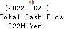 YUTAKA TRUSTY SECURITIES CO.,LTD. Cash Flow Statement 2022年Mar期 YUTAKA TRUSTY SECURITIES CO.,LTD. Cash Flow Statement 2022年3月期