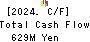Chugai Mining Co.,Ltd. Cash Flow Statement 2024年Mar期 Chugai Mining Co.,Ltd. Cash Flow Statement 2024年3月期