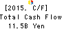 NIPPON STEEL TRADING CORPORATION Cash Flow Statement 2015年Mar期 NIPPON STEEL TRADING CORPORATION Cash Flow Statement 2015年3月期
