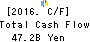 Kyushu Financial Group,Inc. Cash Flow Statement 2016年Mar期 Kyushu Financial Group,Inc. Cash Flow Statement 2016年3月期