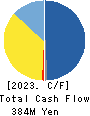 NEPON Inc. Cash Flow Statement 2023年3月期
