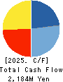 S.ISHIMITSU&CO.,LTD. Cash Flow Statement 2025年3月期