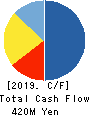 CRG HOLDINGS CO.,LTD. Cash Flow Statement 2019年9月期
