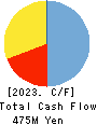 monoAI technology Co.,Ltd. Cash Flow Statement 2023年12月期