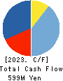 GRANDES,Inc. Cash Flow Statement 2023年12月期