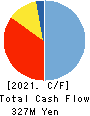 AIGAN CO.,LTD. Cash Flow Statement 2021年3月期