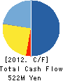 JCL Bioassay Corporation Cash Flow Statement 2012年3月期