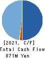FORLIFE Co., Ltd. Cash Flow Statement 2021年3月期