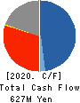 NFK HOLDINGS CO.,LTD Cash Flow Statement 2020年3月期
