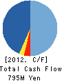 UNIPULSE CORPORATION Cash Flow Statement 2012年9月期