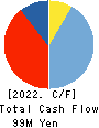 SHINOZAKIYA,INC. Cash Flow Statement 2022年9月期