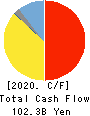 SEIKO EPSON CORPORATION Cash Flow Statement 2020年3月期