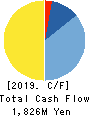 KeyHolder, Inc. Cash Flow Statement 2019年12月期