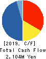 Apaman Co., Ltd. Cash Flow Statement 2019年9月期