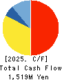 SILVER LIFE CO.,LTD. Cash Flow Statement 2025年Jul期 SILVER LIFE CO.,LTD. Cash Flow Statement 2025年7月期