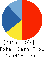 MONEY SQUARE HOLDINGS,INC. Cash Flow Statement 2015年3月期