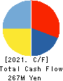 HEPHAIST CO., LTD. Cash Flow Statement 2021年3月期