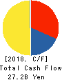 AT-Group Co.,Ltd. Cash Flow Statement 2018年3月期