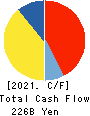 KEYENCE CORPORATION Cash Flow Statement 2021年Mar期 KEYENCE CORPORATION Cash Flow Statement 2021年3月期