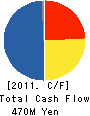 TENRYU LUMBER CO.,LTD. Cash Flow Statement 2011年3月期