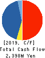 HANDSMAN CO.,LTD. Cash Flow Statement 2019年6月期