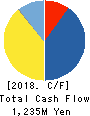 RECOMM CO.,LTD. Cash Flow Statement 2018年9月期
