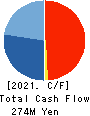 YAMAZAKI CO.,LTD. Cash Flow Statement 2021年Mar期 YAMAZAKI CO.,LTD. Cash Flow Statement 2021年3月期