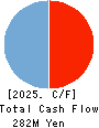 Media Research Institute,Inc. Cash Flow Statement 2025年Jul期 Media Research Institute,Inc. Cash Flow Statement 2025年7月期