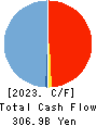 JAPAN SECURITIES FINANCE CO.,LTD. Cash Flow Statement 2023年Mar期 JAPAN SECURITIES FINANCE CO.,LTD. Cash Flow Statement 2023年3月期