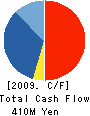INTERNATIONAL TELEVISION FILMS,INC. Cash Flow Statement 2009年1月期