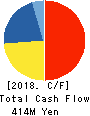 BroadBand Security, Inc. Cash Flow Statement 2018年Jun期 BroadBand Security, Inc. Cash Flow Statement 2018年6月期