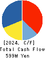 Nippon Crucible Co.,Ltd. Cash Flow Statement 2024年3月期
